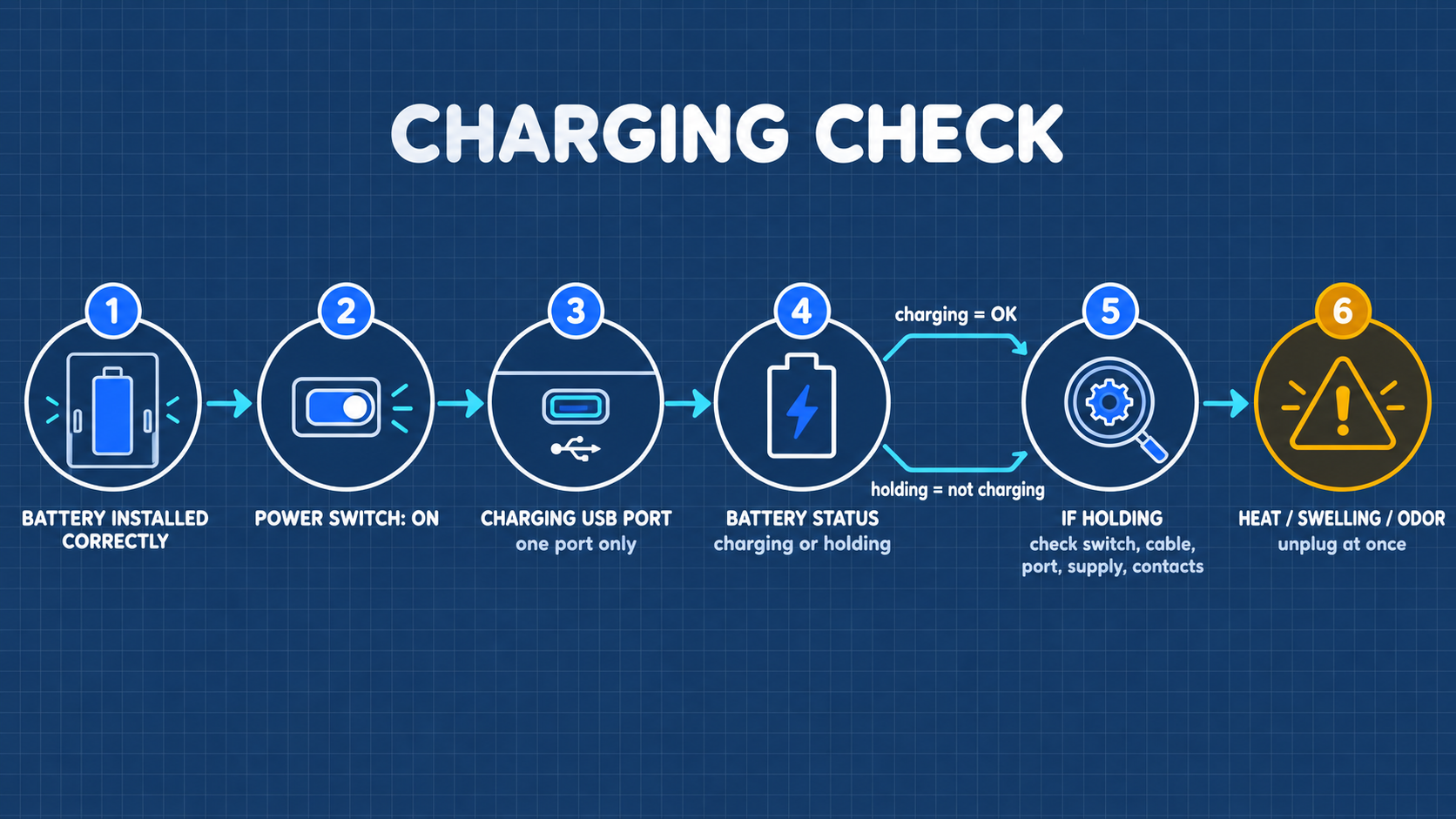 Pro Charging Verification and Independent Switch Operation